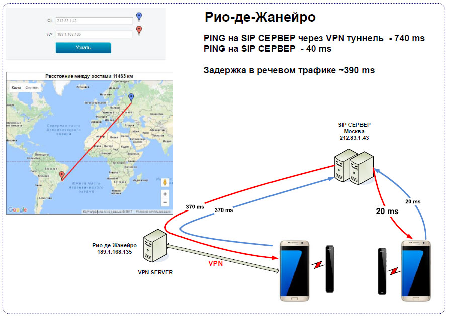 Bluetooth Meson IP